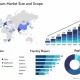 Medical Foam Market