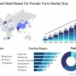 Metal Forming Market