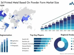 Metal Forming Market