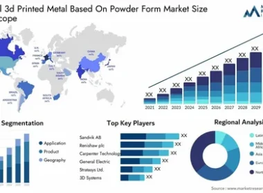 Metal Forming Market