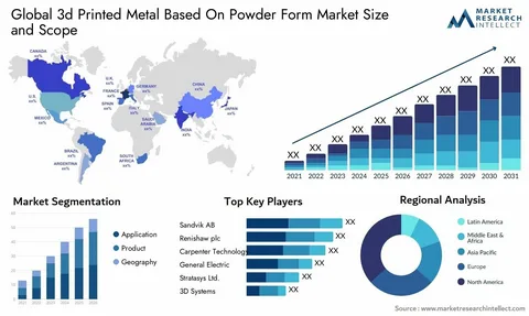 Metal Forming Market