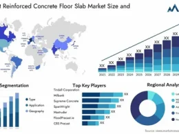 Precast Concrete Market