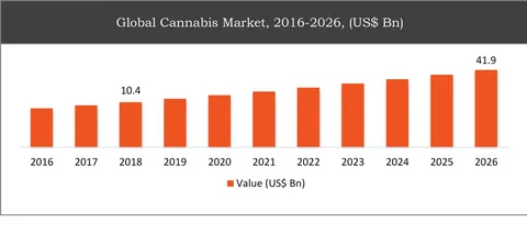 Medical Cannabis