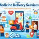 Medicine Delivery Service