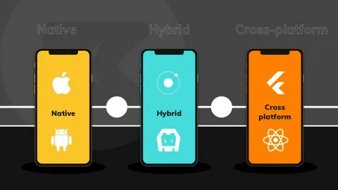 Cross-Platform vs Native Apps