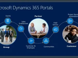 Dynamics 36
