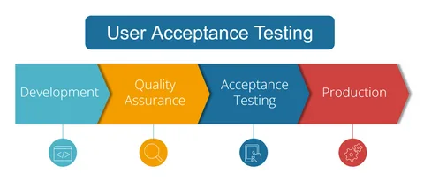 User Acceptance Testing