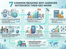 SEO Reseller Service