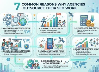 SEO Reseller Service