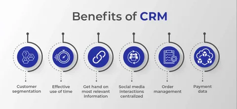 Full-Cycle CRM Management