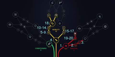 ARC Raiders Items & Blueprints