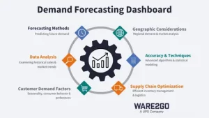 Prediction Marketplaces