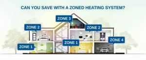 Zoned Heating