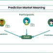 Prediction Market