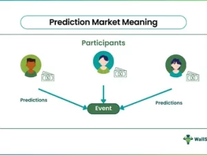 Prediction Market