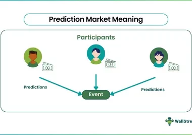 Prediction Market