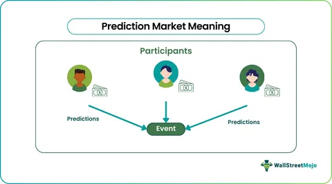Prediction Market