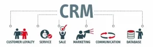 Full-Cycle CRM