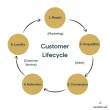 Full-Cycle CRM