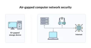 Air Gap Storage