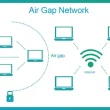 Air Gap Storage