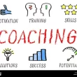 Coaching
