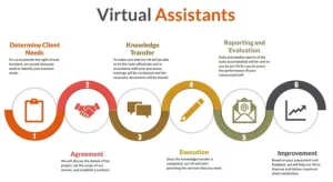 Virtual Marketing Assistant