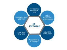HR software
