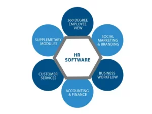 HR software