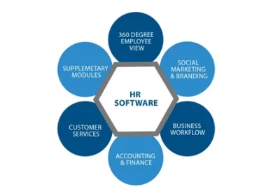 HR software