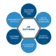 HR software