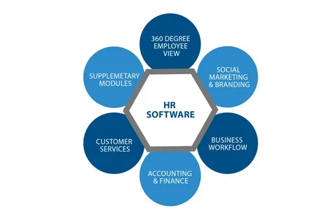 HR software