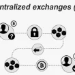 Decentralized Exchange