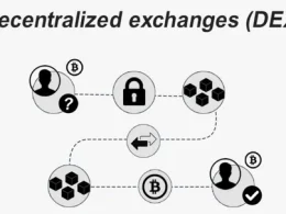 Decentralized Exchange