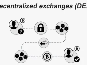 Decentralized Exchange