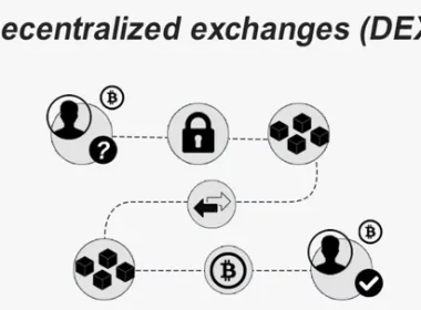 Decentralized Exchange