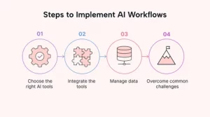 AI Workflow