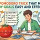 Pomodoro Technique