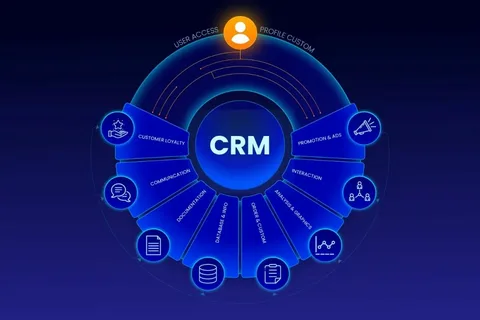 CRM Development