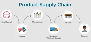 OEM Suppliers 