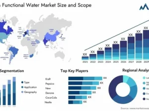 Protein Water Market