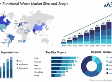 Protein Water Market
