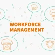 Workforce Management