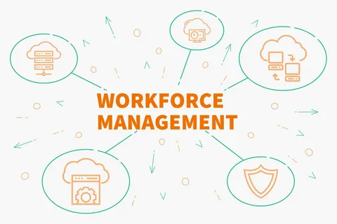 Workforce Management
