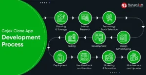 Clone App Development