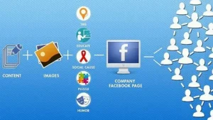 Facebook Marketing
