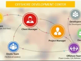 Offshore Software