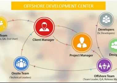 Offshore Software