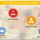 Offshore Software