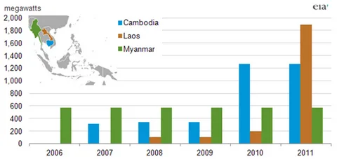 Asia’s Largest Banks